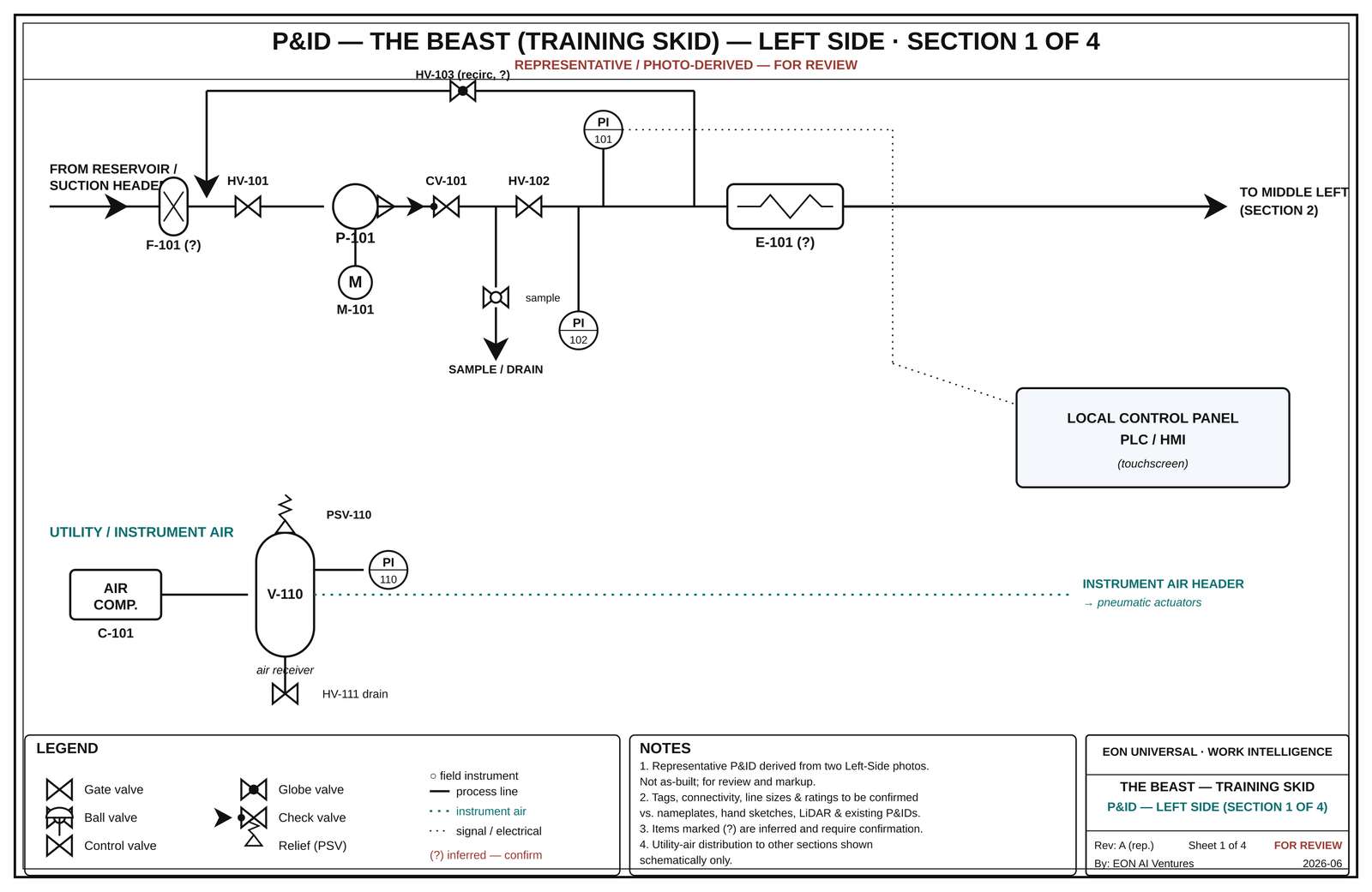 The training skid P&ID